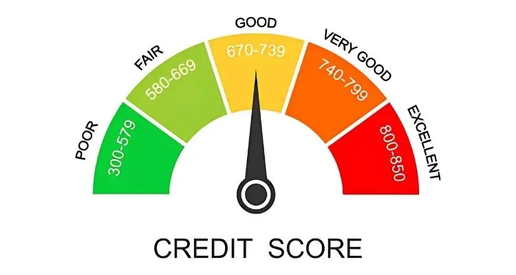 Credit score